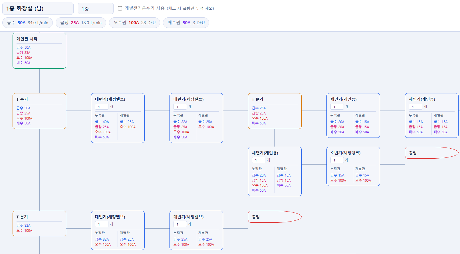 화장실 평면도에서 기구를 연결하며 구간별 관경이 계산되는 화면