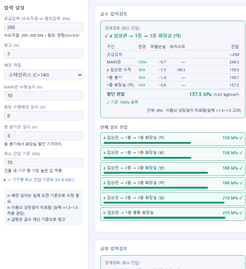 급수 압력검토 화면 — 임계경로 잔압 157.5 kPa 기준 충족