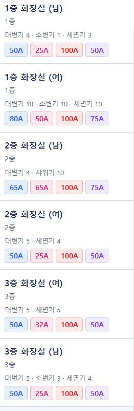 화장실별 도기수와 관경 요약 카드 목록